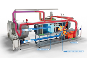 New energy recovery system for tablet coaters