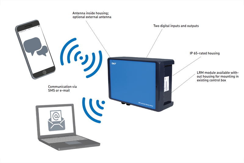 New remote monitor for automatic lubrication systems