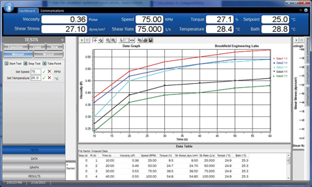 New RheocalcT software offers total control of instrument and test parameters