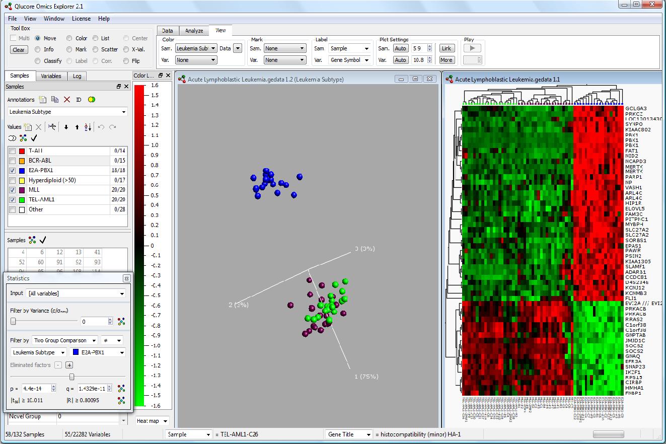 New software will help researchers to unveil important discoveries more quickly