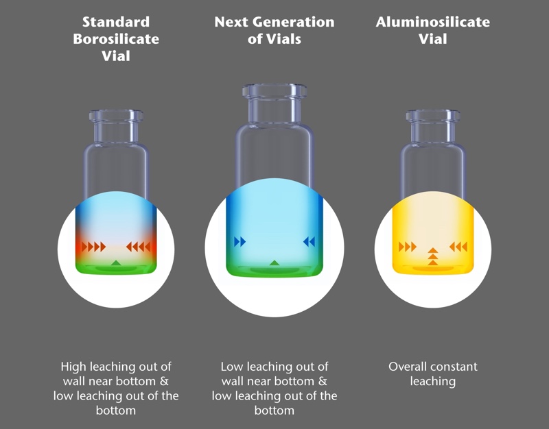Next-gen vials from Schott: perfection made for people