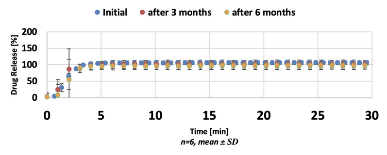 Orodispersibles and minitablets: optimising patient compliance by improving the sensory properties with isomalt