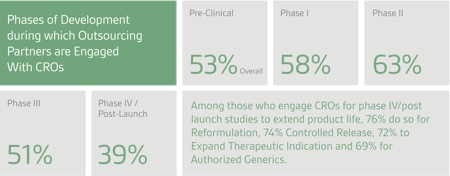 Outsourcing: What does the future hold?