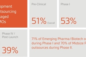 Outsourcing: What does the future hold?