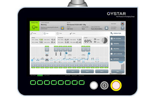 Oystar launches universal control panel