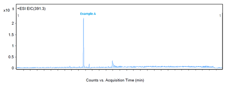 Figure 5: Extraction of example A at 391.3 m/z in ESI positive mode