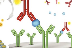 Poor aggregation will see ADC targets fail or face long delays 