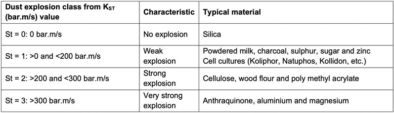 Problems when powders go pop