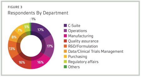 Reaping the benefits of a continuous process