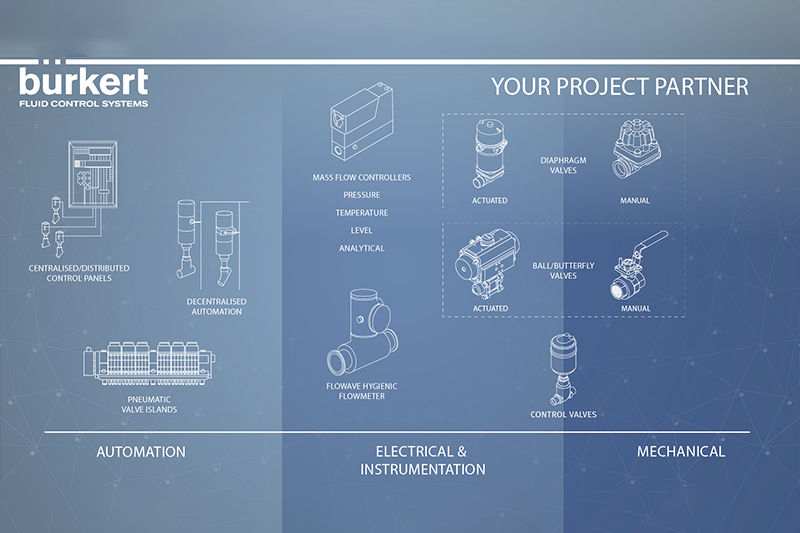 Reducing fluid control and automation complexity in pharma process development