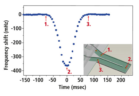 Resonant mass measurement as an analytical tool