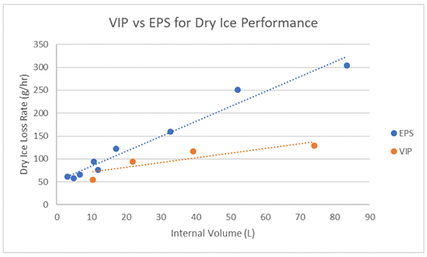 Rising cost of gas to blame for dry ice shortages in UK and Europe
