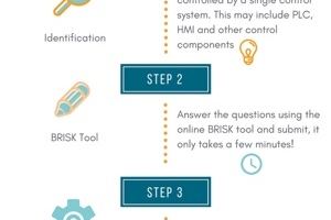 Risk based management plan to provide maintenance solution
