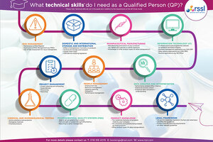 RSSL QP training - achieve your QP ambitions