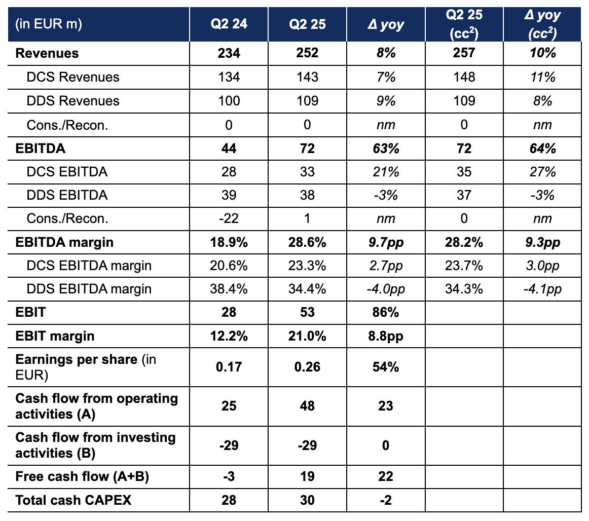 SCHOTT Pharma delivers strong second quarter of fiscal year 2025