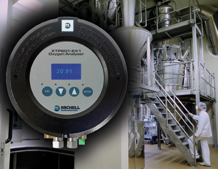 Sensor options for oxygen analysis in reactors