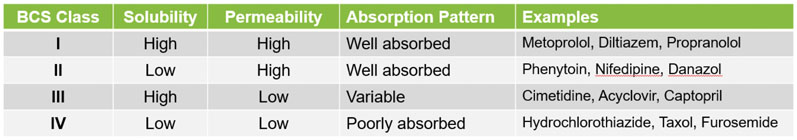 Six strategies to streamline early phase small molecule API discovery and development