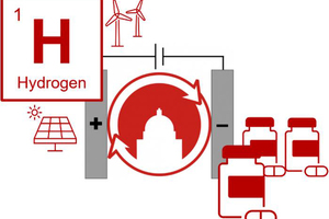 Study shows hydrogen can be combined with electricity to make pharmaceutical drugs