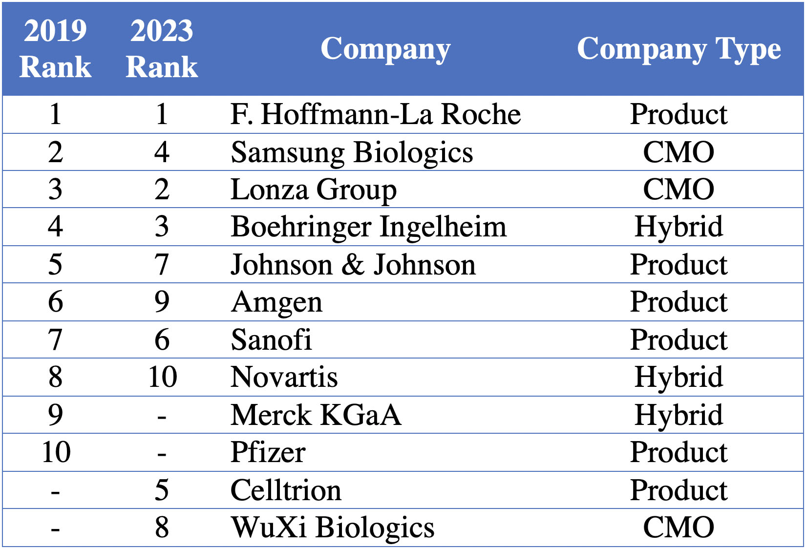 Table I: Control of manufacturing capacity