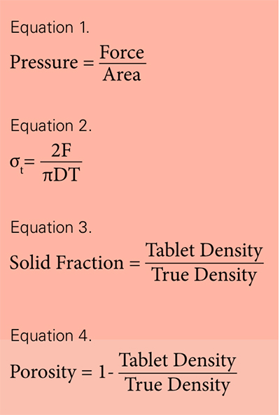 Tabletability, compactability and compressibility: What’s the difference?