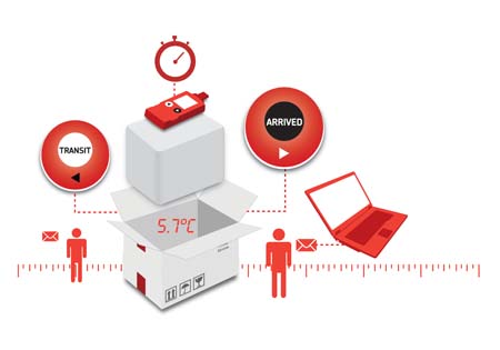 Temperature tracking