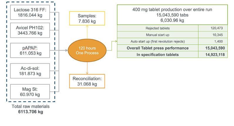 Figure 1: An overall summary of the run