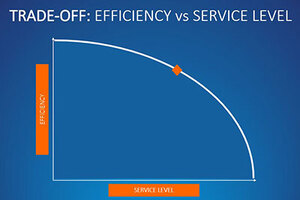 The battle of two forces: planning efficiency vs. planning adherence