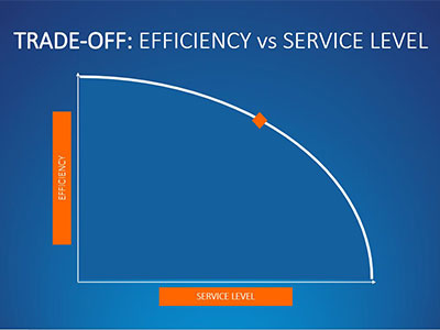 The battle of two forces: planning efficiency vs. planning adherence