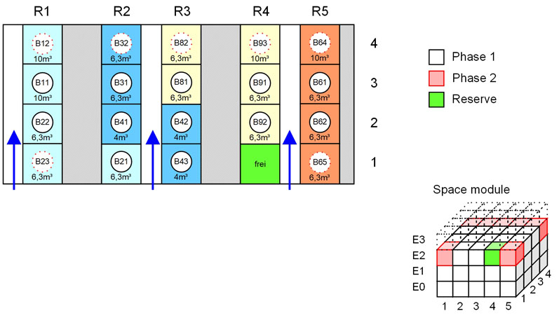 The design and modularisation of API synthesis plants