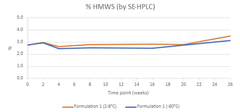 The fine art of drug formulation