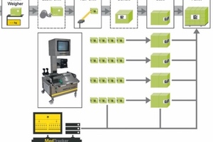The future of serialisation software is modular and scalable: part 2