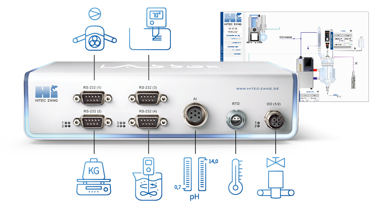 The new LabBox compact automation system by HiTec Zang becomes the latest addition to Labtex's portfolio