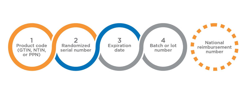 Figure 1: The UI comprises four data elements 