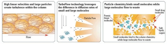 Thermo Fisher Scientific purchase of Cohesive Technologies brings new LC-MS/MS offering 