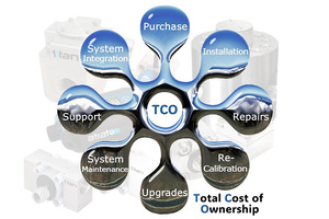 Why total cost of ownership (TCO) matters more than purchase price in flow measurement systems