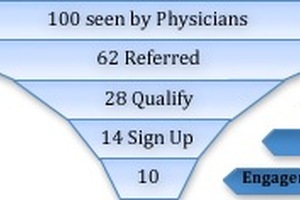 Trial design should be more patient-centric