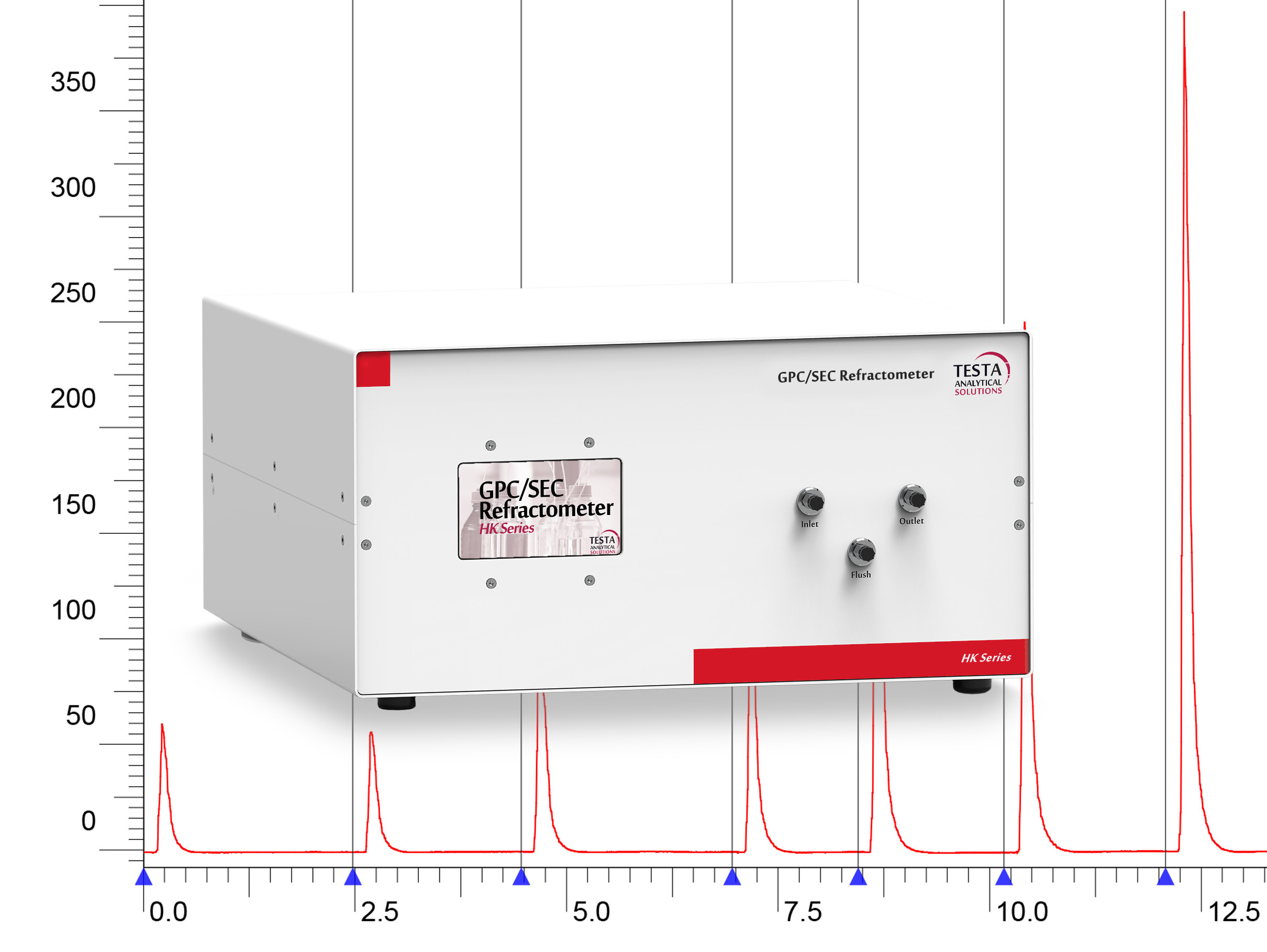 Universal detector for challenging chromatography applications