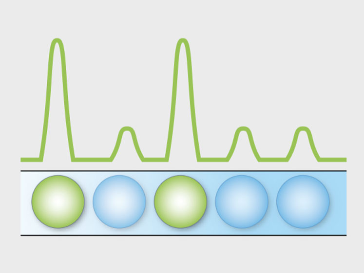 Using ddPCR to accurately quantify AAV viral titre and integrity