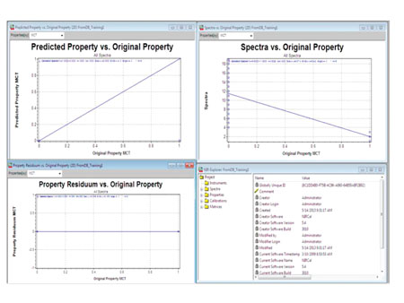 Using FTIR and NIR spectroscopy in process control