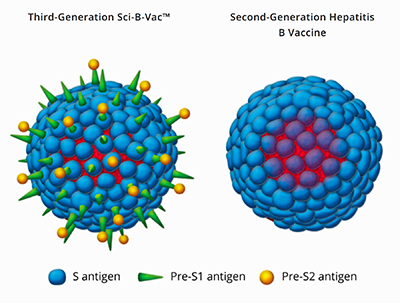 VBI Vaccines receives positive EMA Scientific Advice regarding Sci-B-Vac Phase III clinical Study