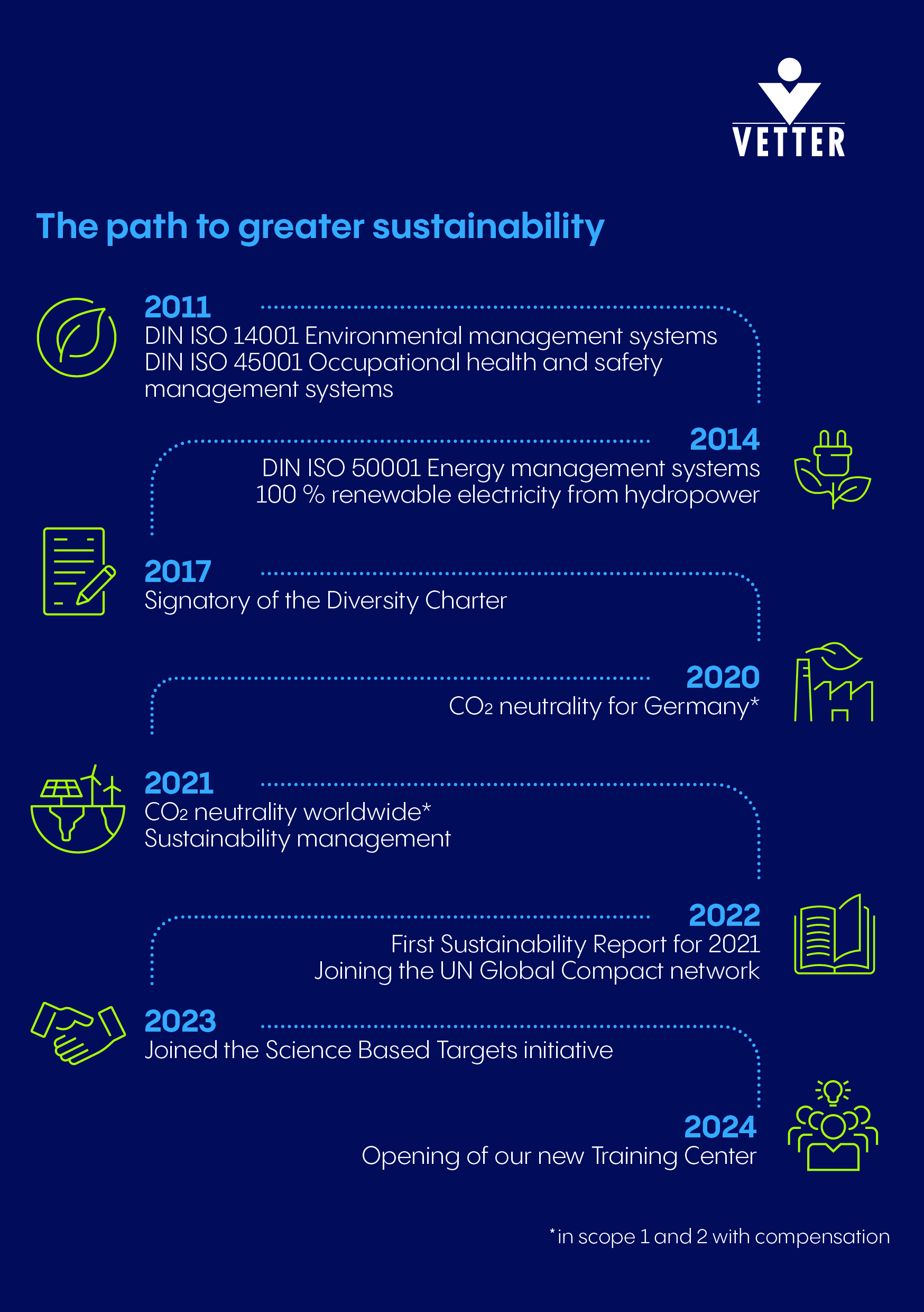 Vetter prioritises continuity and action in its sustainability efforts