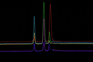 What an HPLC purity result does — and does not — tell you