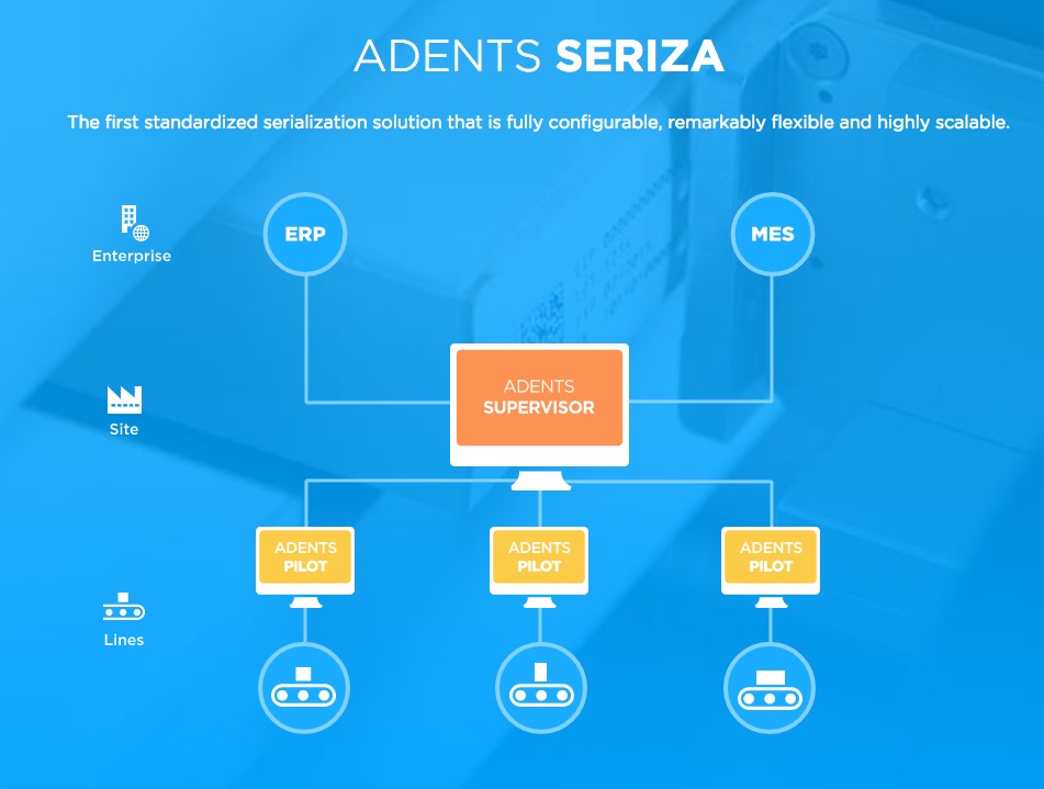 Why large pharma companies turn to innovative serialisation solutions